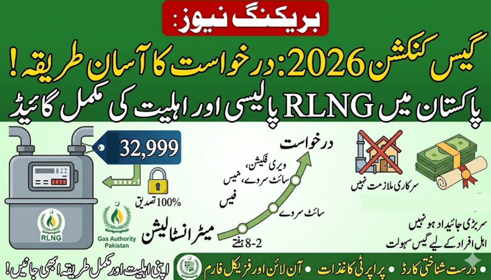 How to Apply for Gas Connection Pakistan